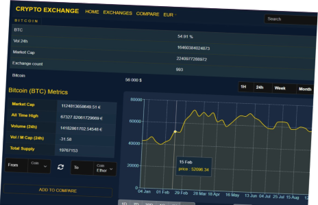 Crypto Exchanges/Markets